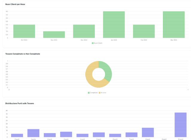 https://www.fullstacksas.it/wp-content/uploads/2025/03/Screenshot-2025-03-19-at-15.36.10-640x468.png